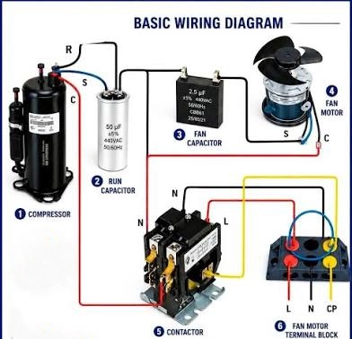 Dye Plumbing & Heating outdoor AC unit electrical diagnosis in LaPorte County